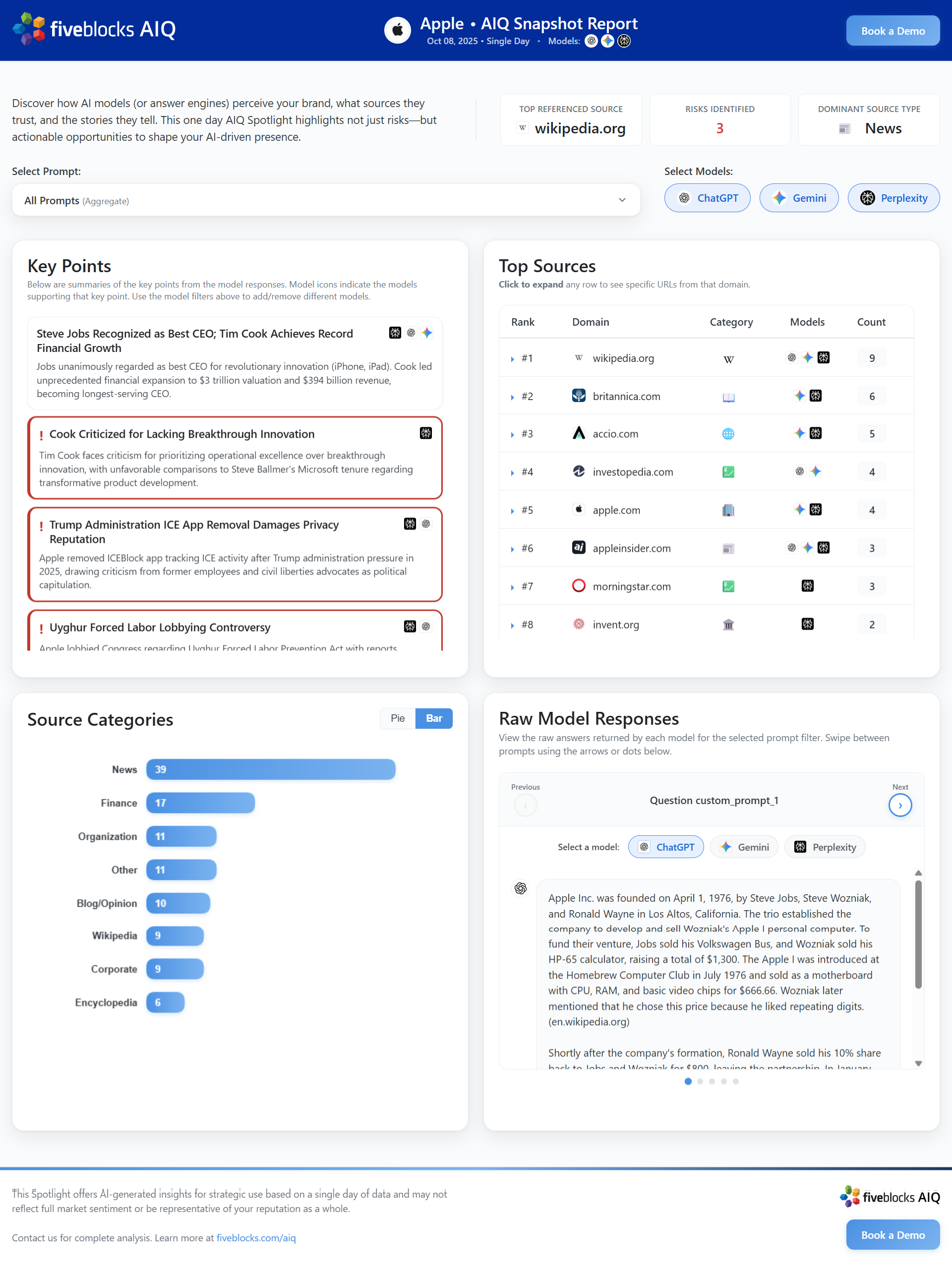 AIQ Snapshot Report Example